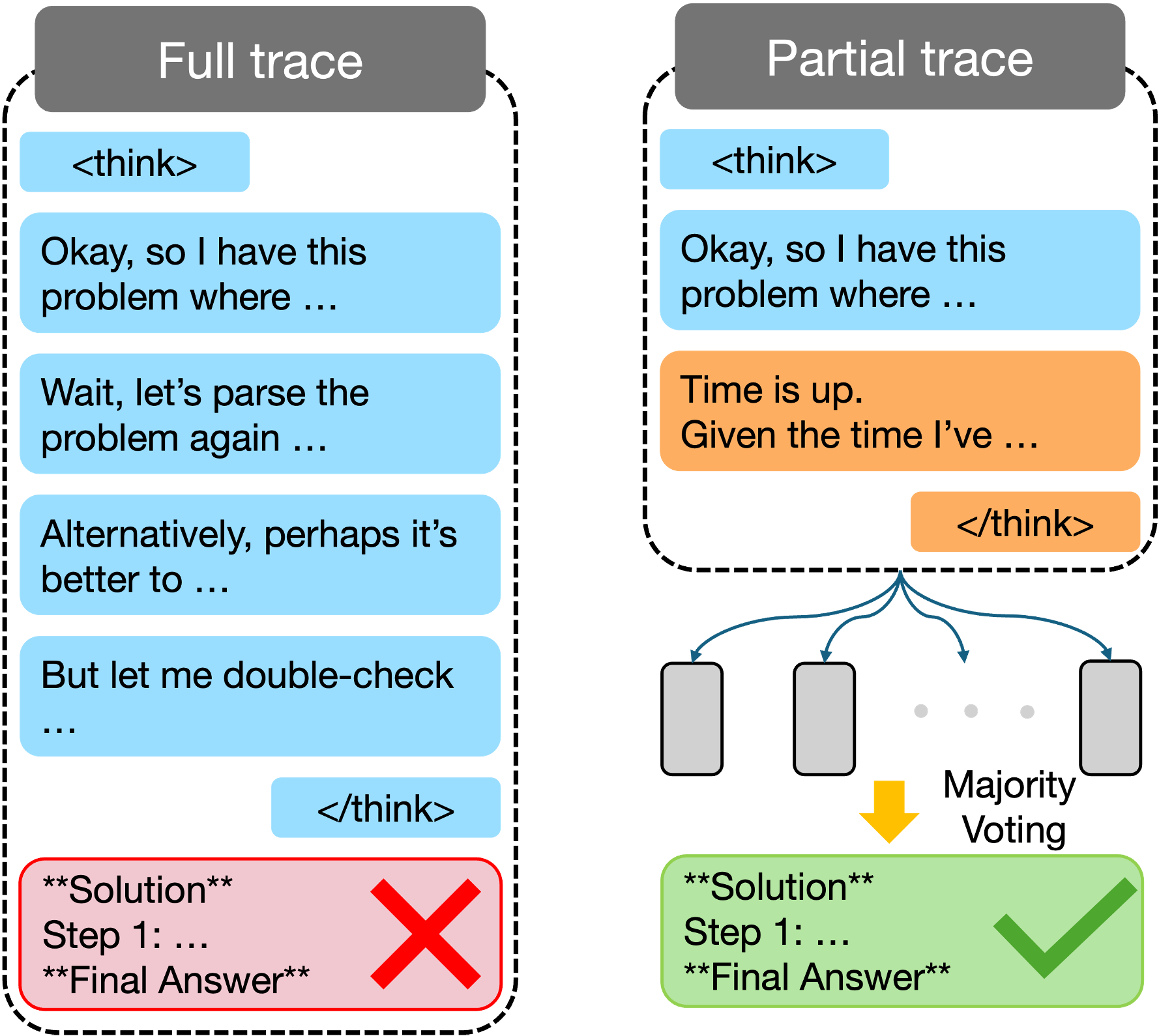 R1 Experiment Setup