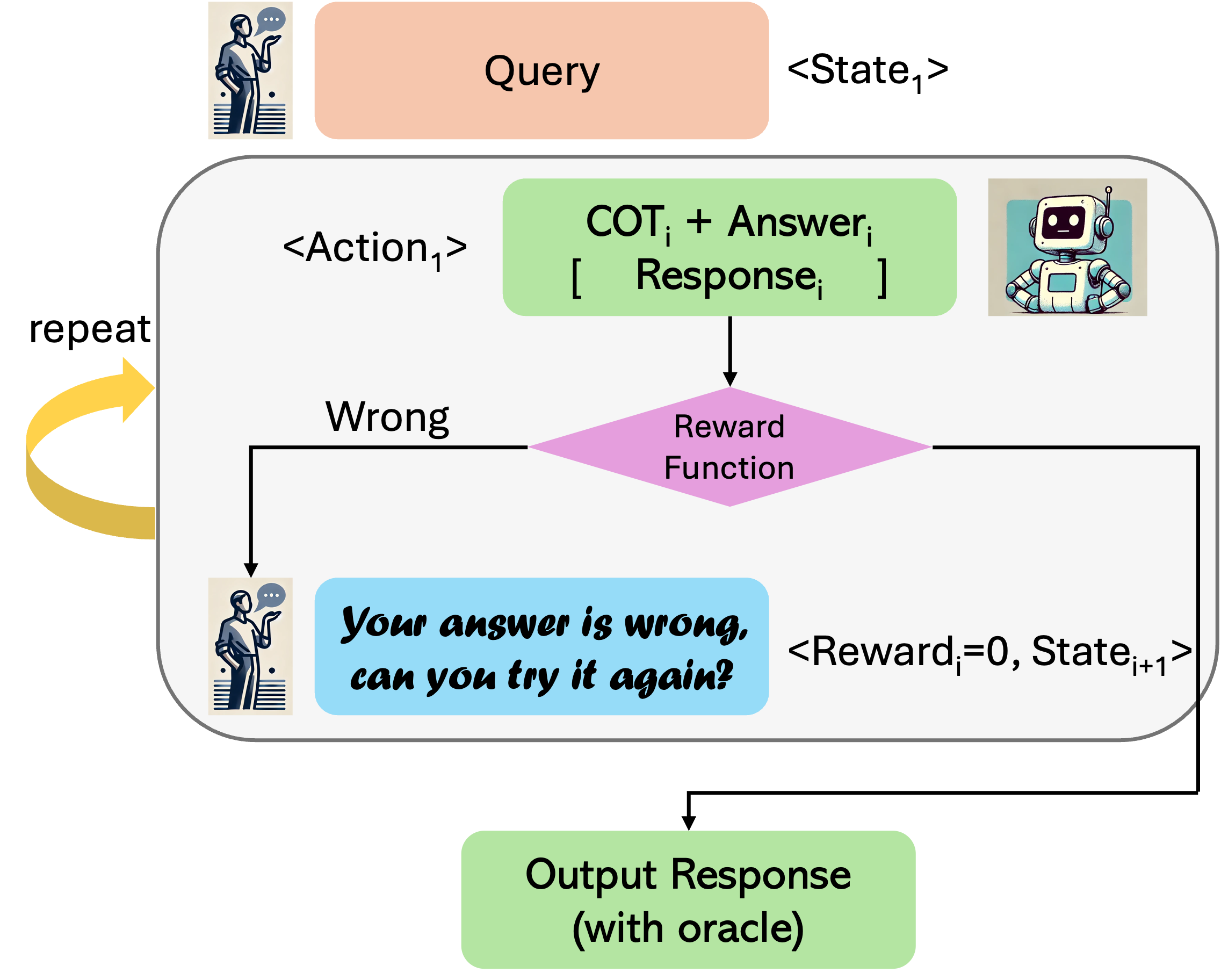 Inference With Oracle.