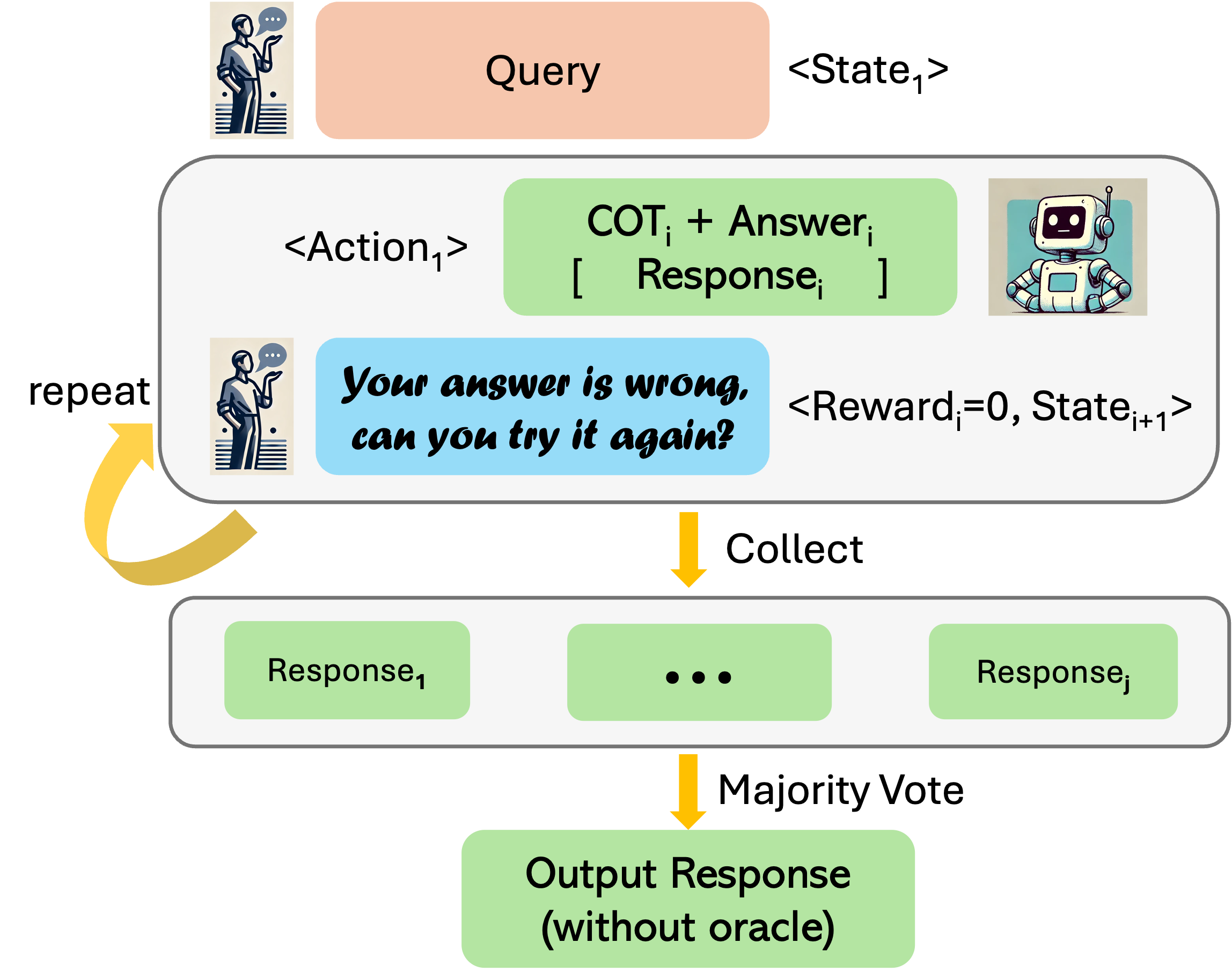 Inference Without Oracle.