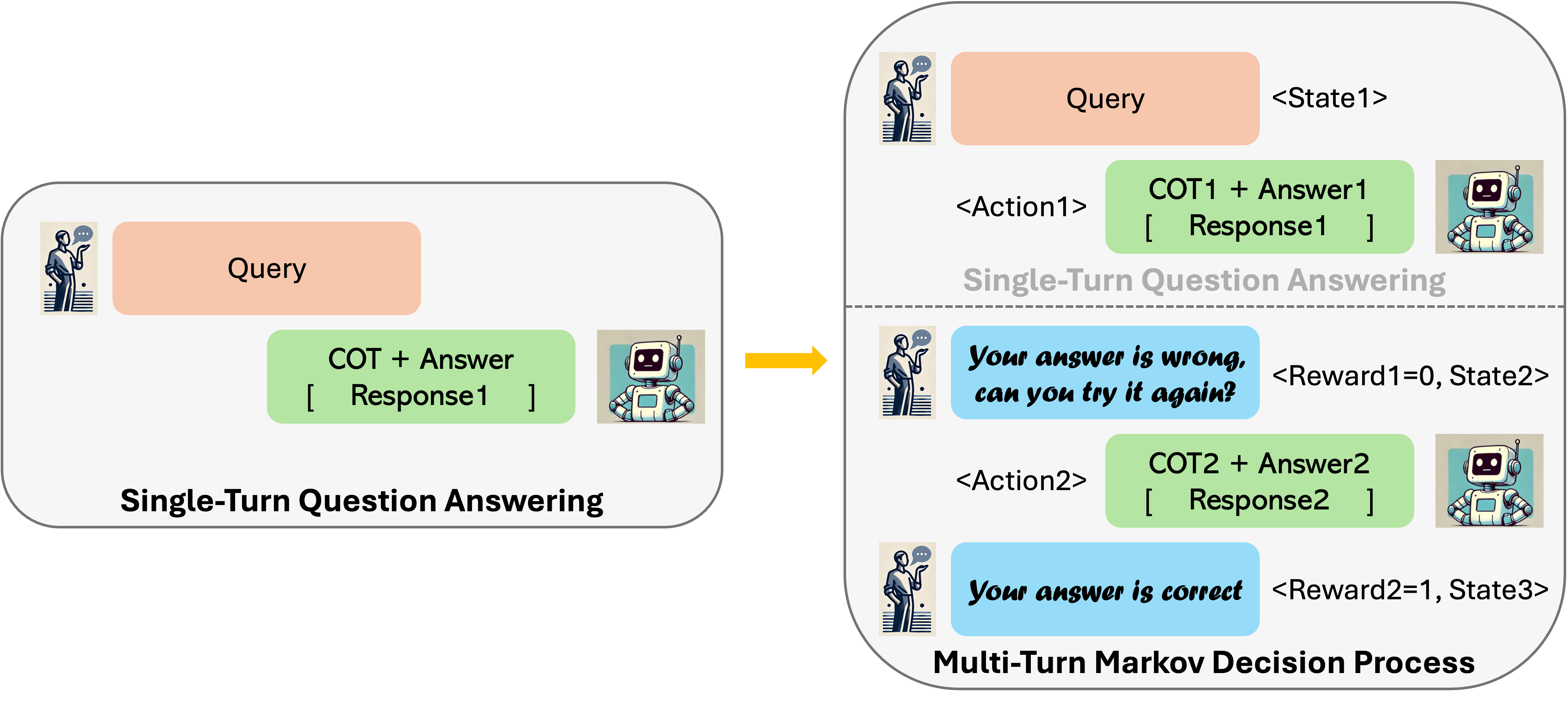 Problem Formulation.