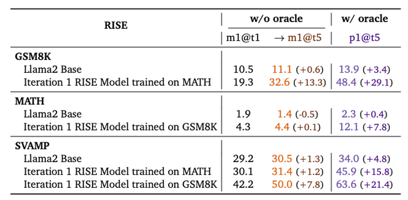 Problem Formulation.